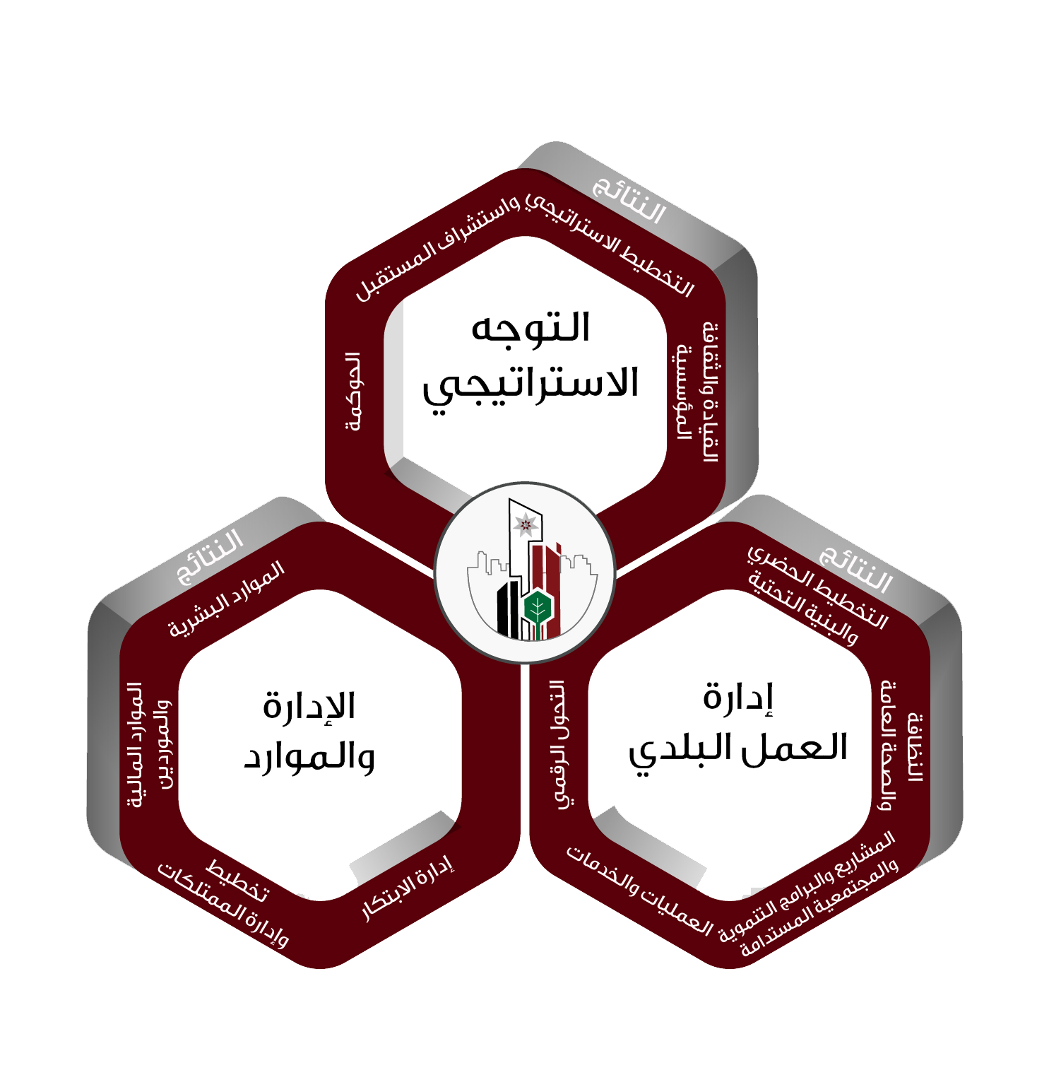 7679a6d8-0113-46fa-8384-80c20d8812bd_نموذج_البلديات_Final